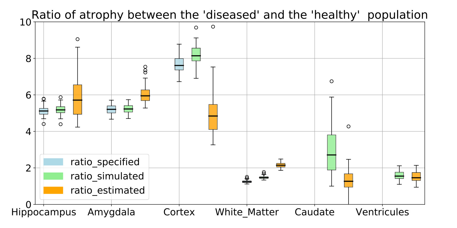 Figure 20