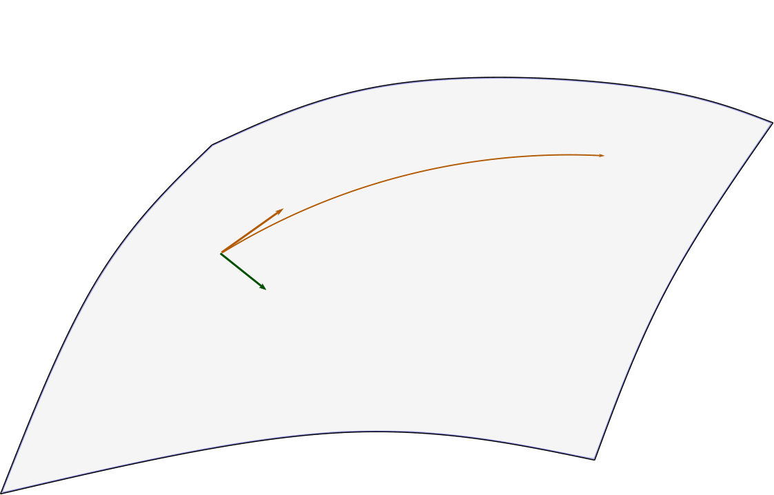 Figure 22
