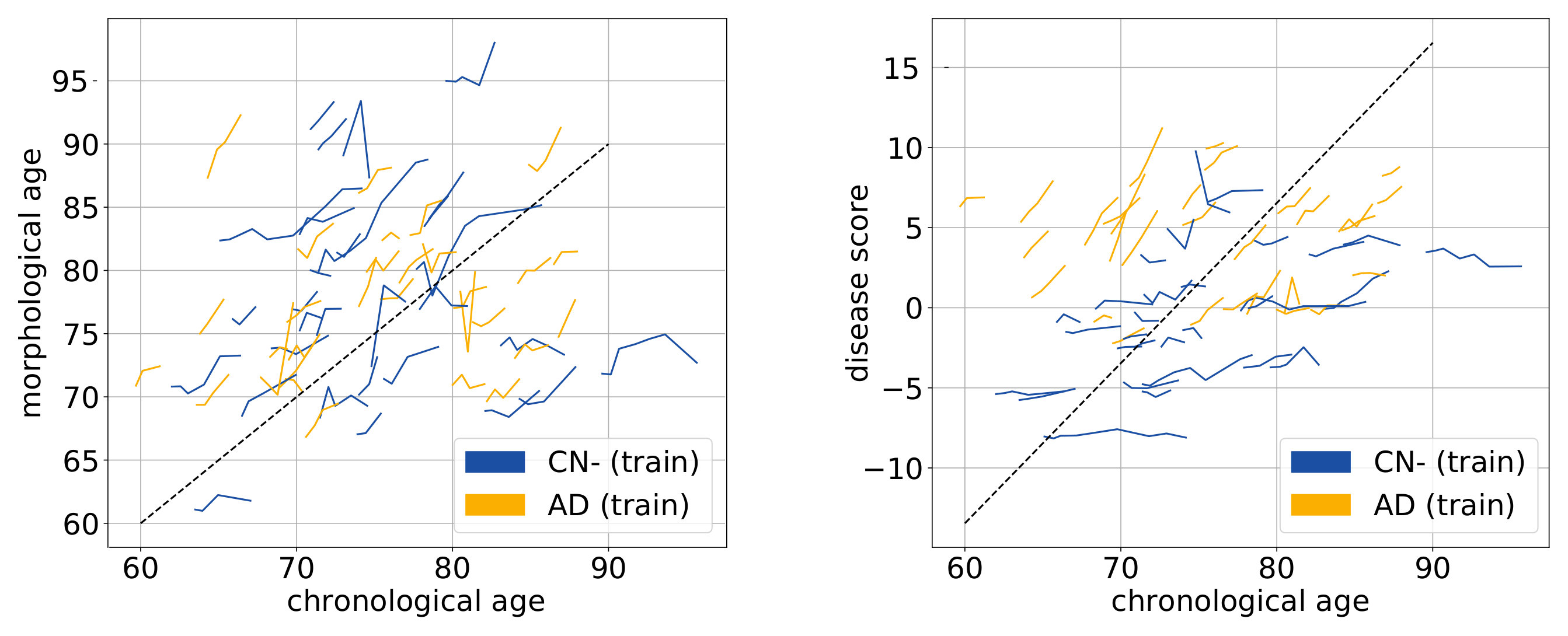 Figure 23