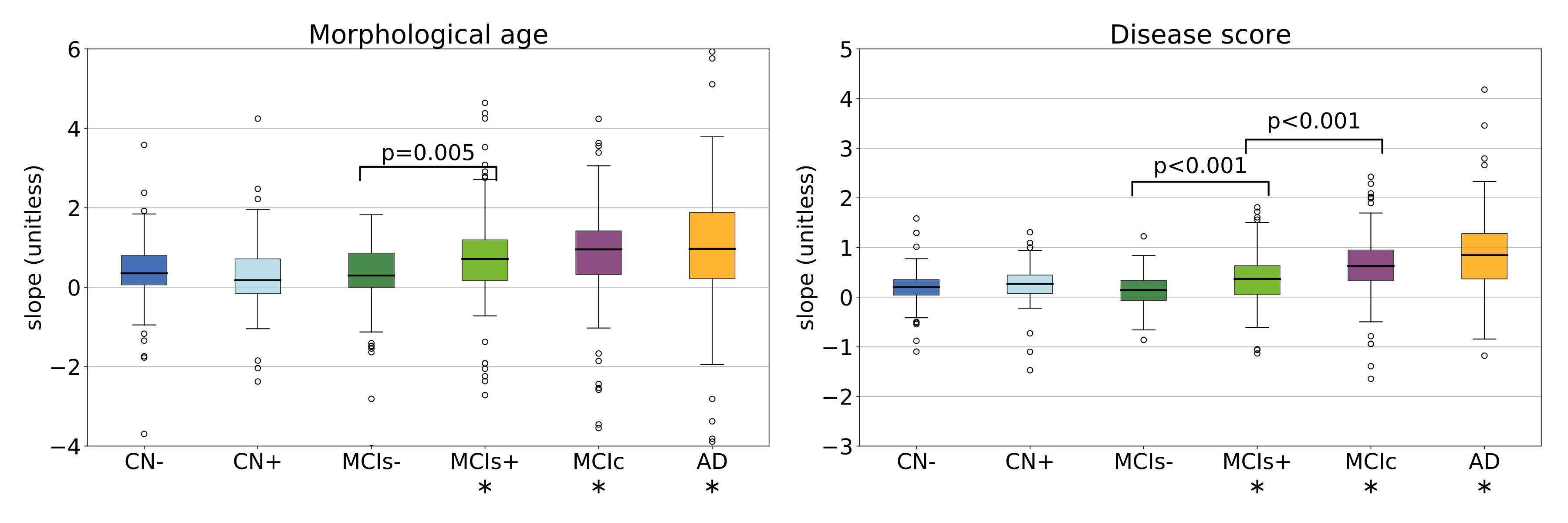 Figure 24