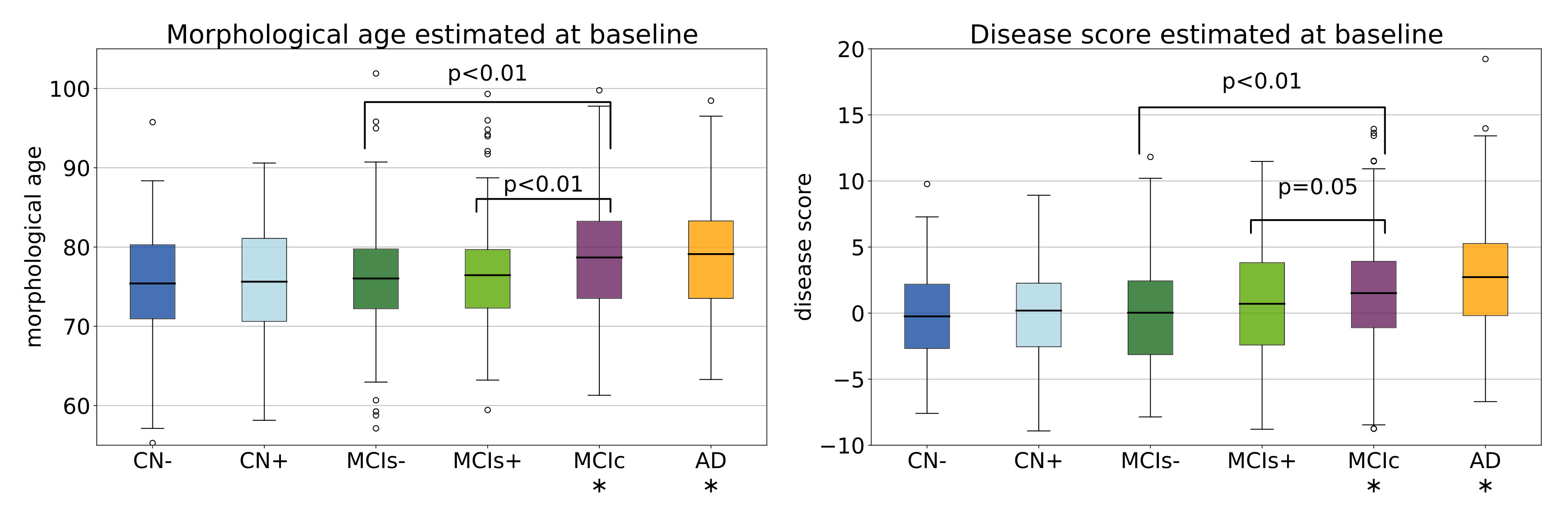 Figure 25