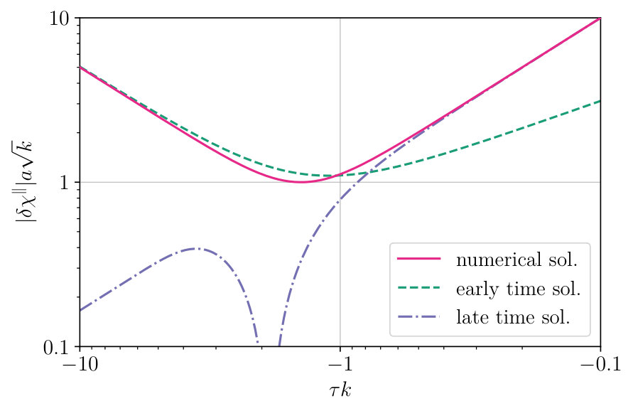 Figure 8