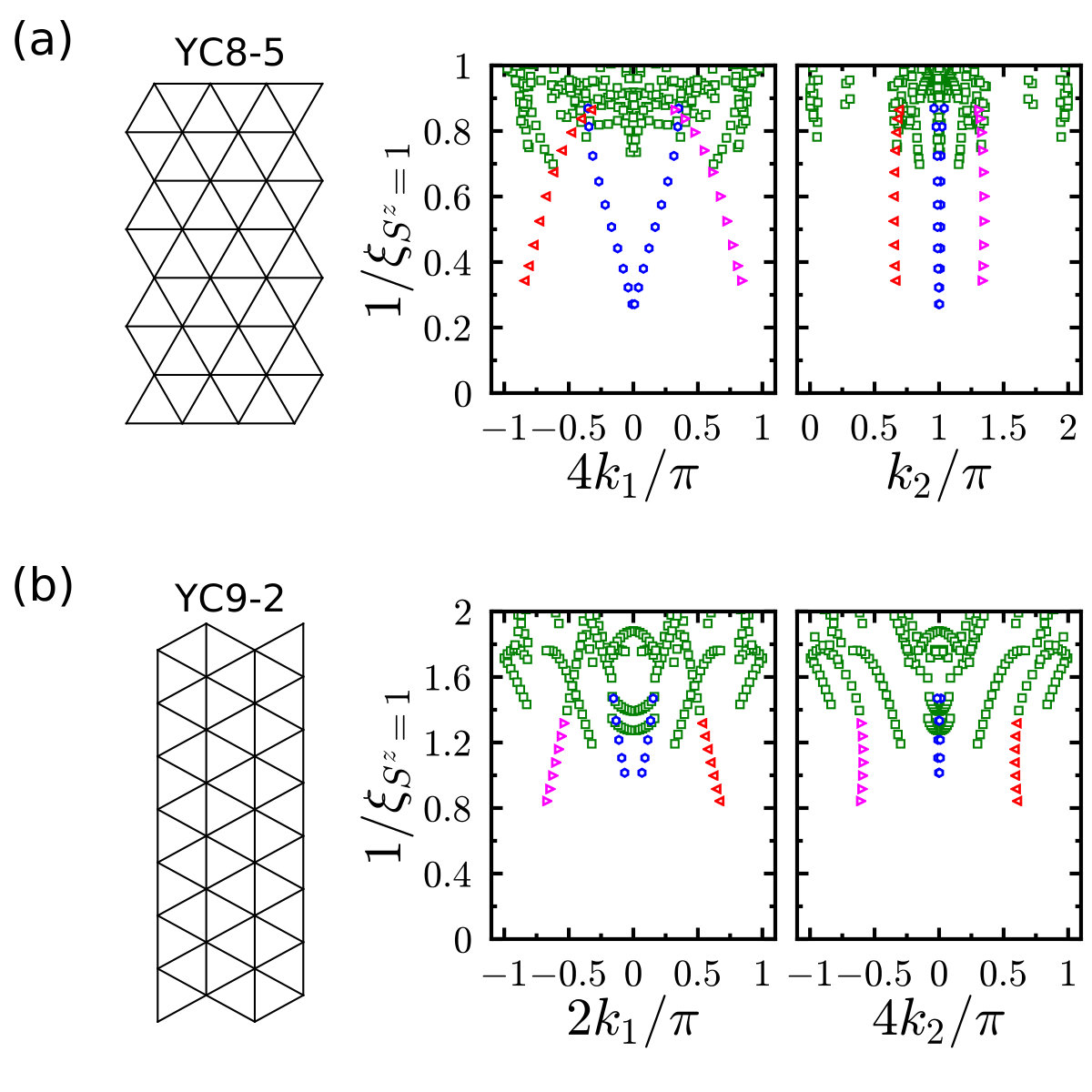 Figure 13