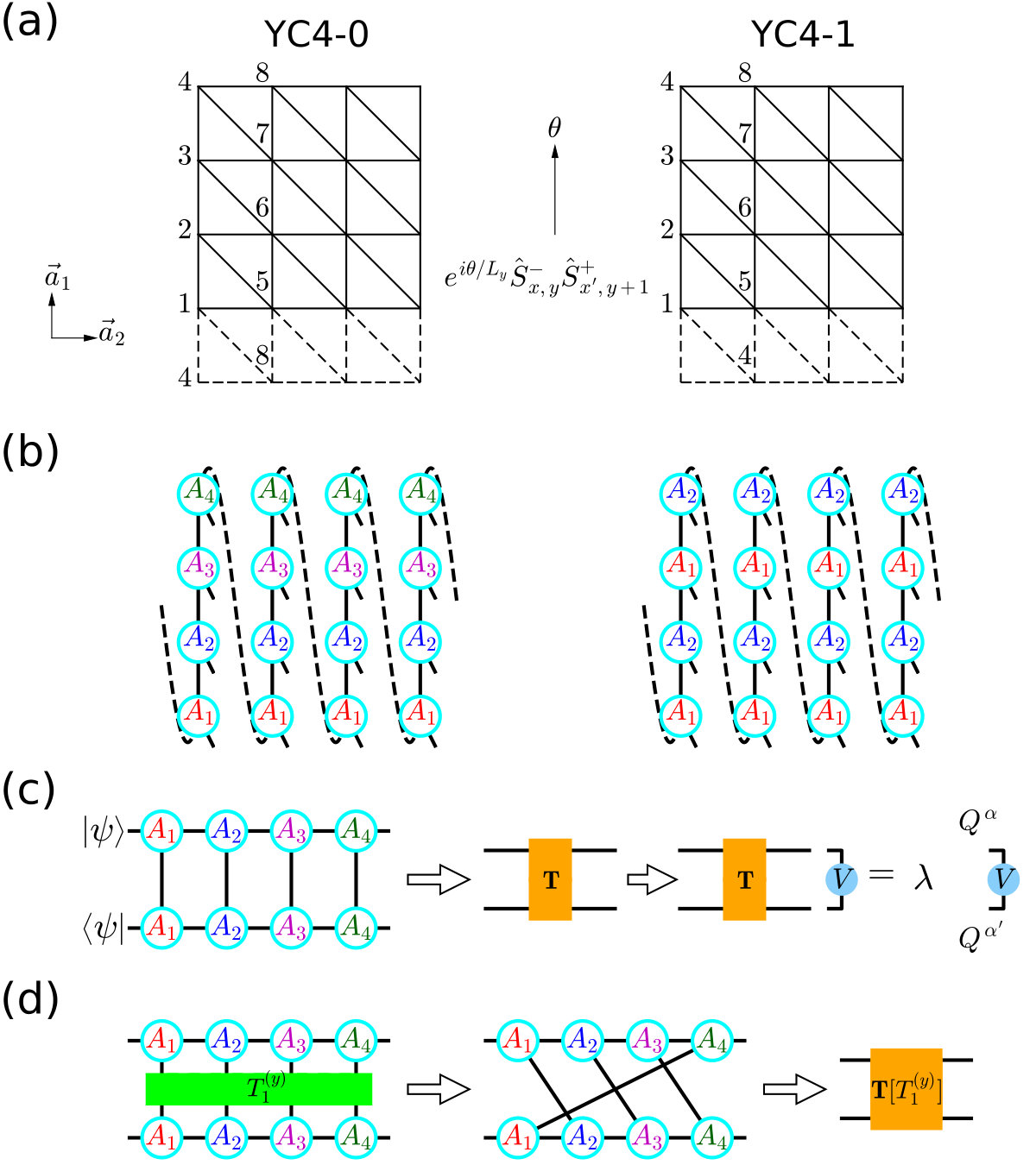Figure 18