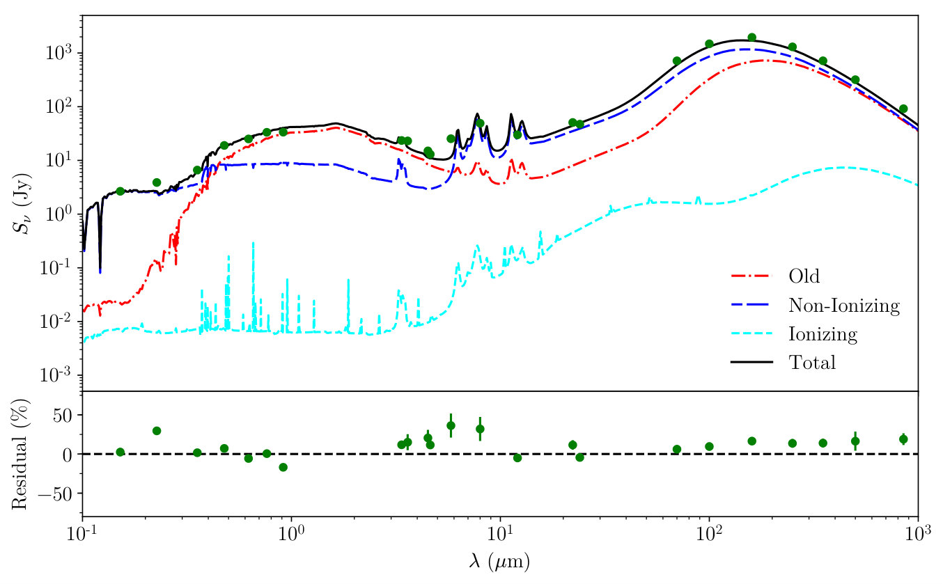 Figure 12