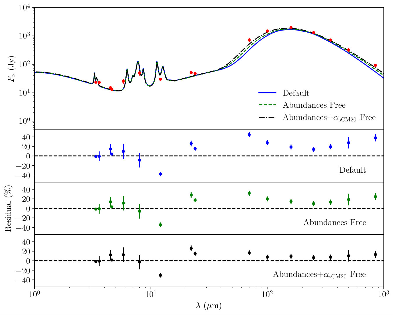 Figure 13