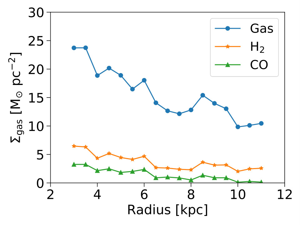 Figure 10