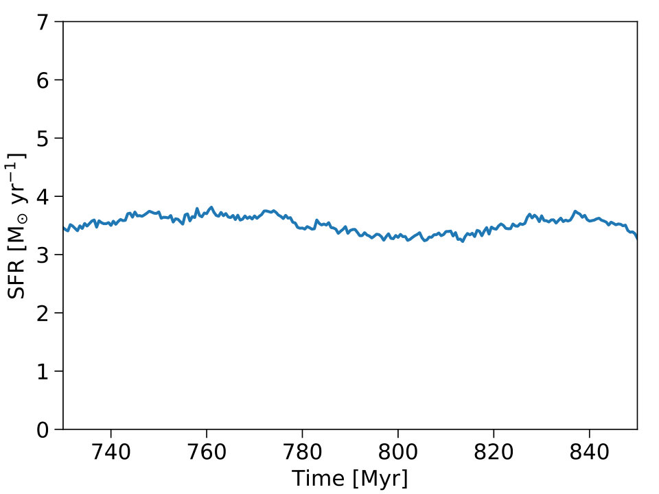 Figure 11