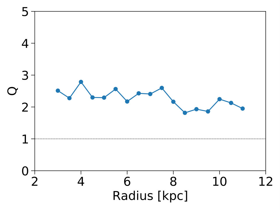 Figure 12