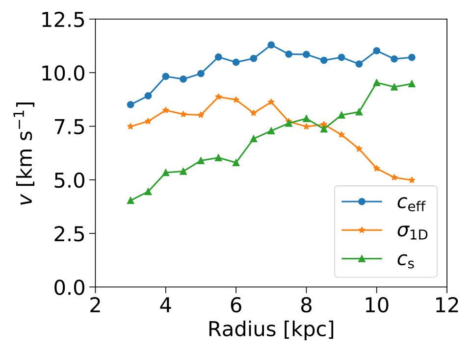 Figure 14