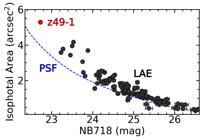 Figure 17