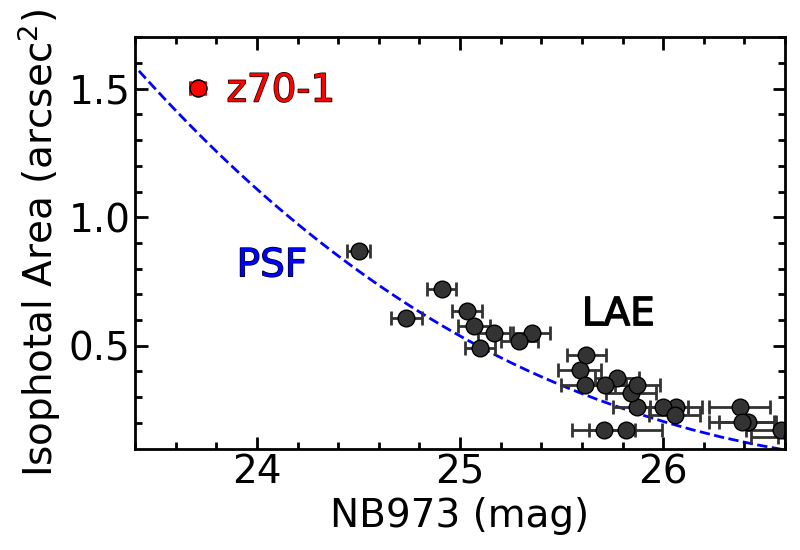 Figure 18