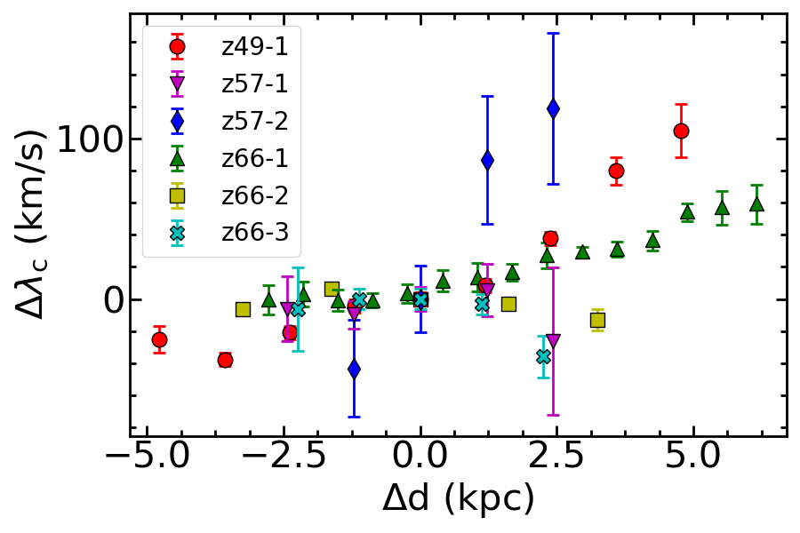 Figure 19