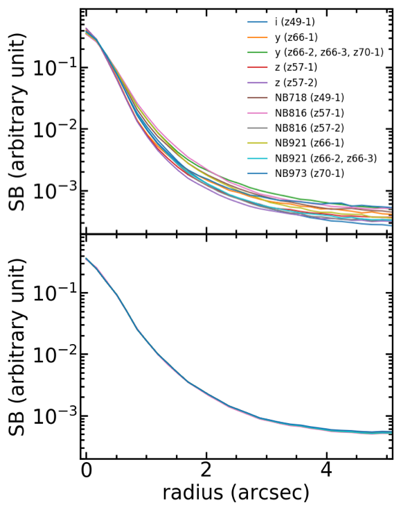 Figure 22