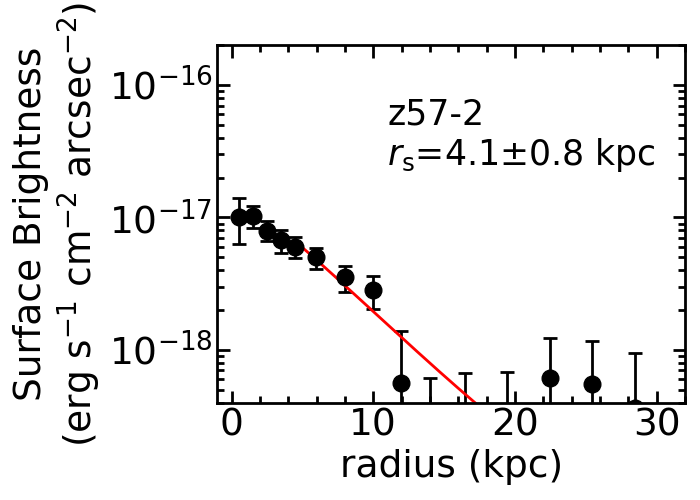 Figure 23