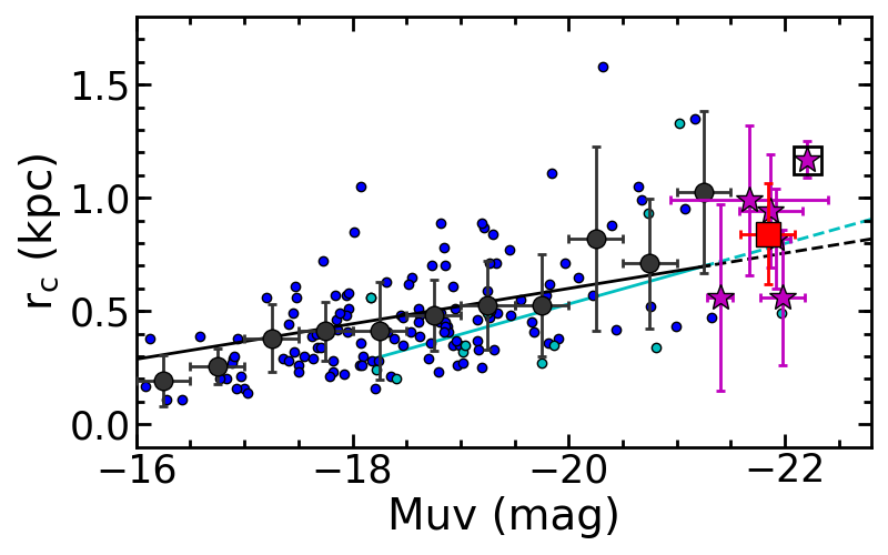 Figure 25