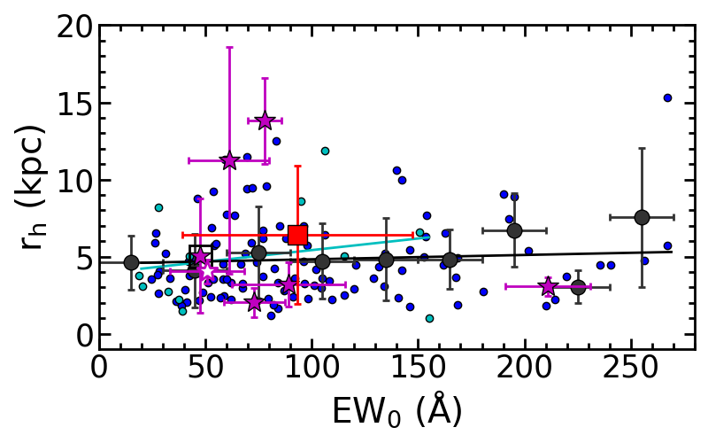 Figure 26