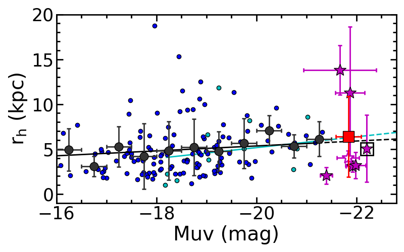 Figure 27