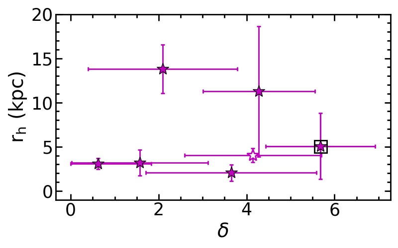 Figure 28