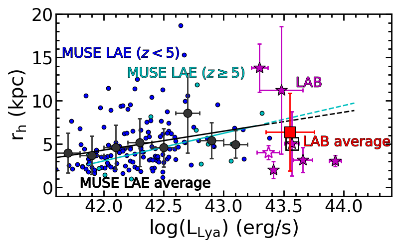 Figure 29