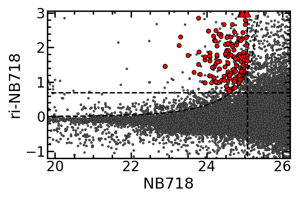 Figure 31