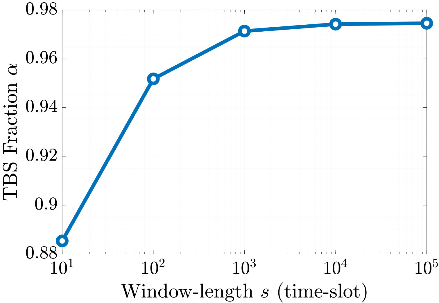 Figure 19