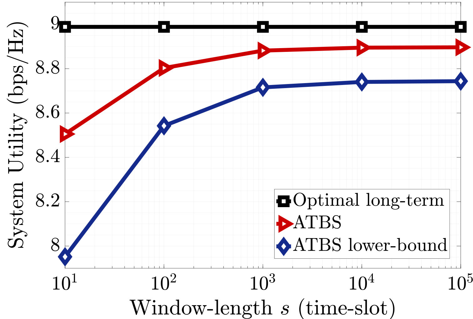 Figure 20
