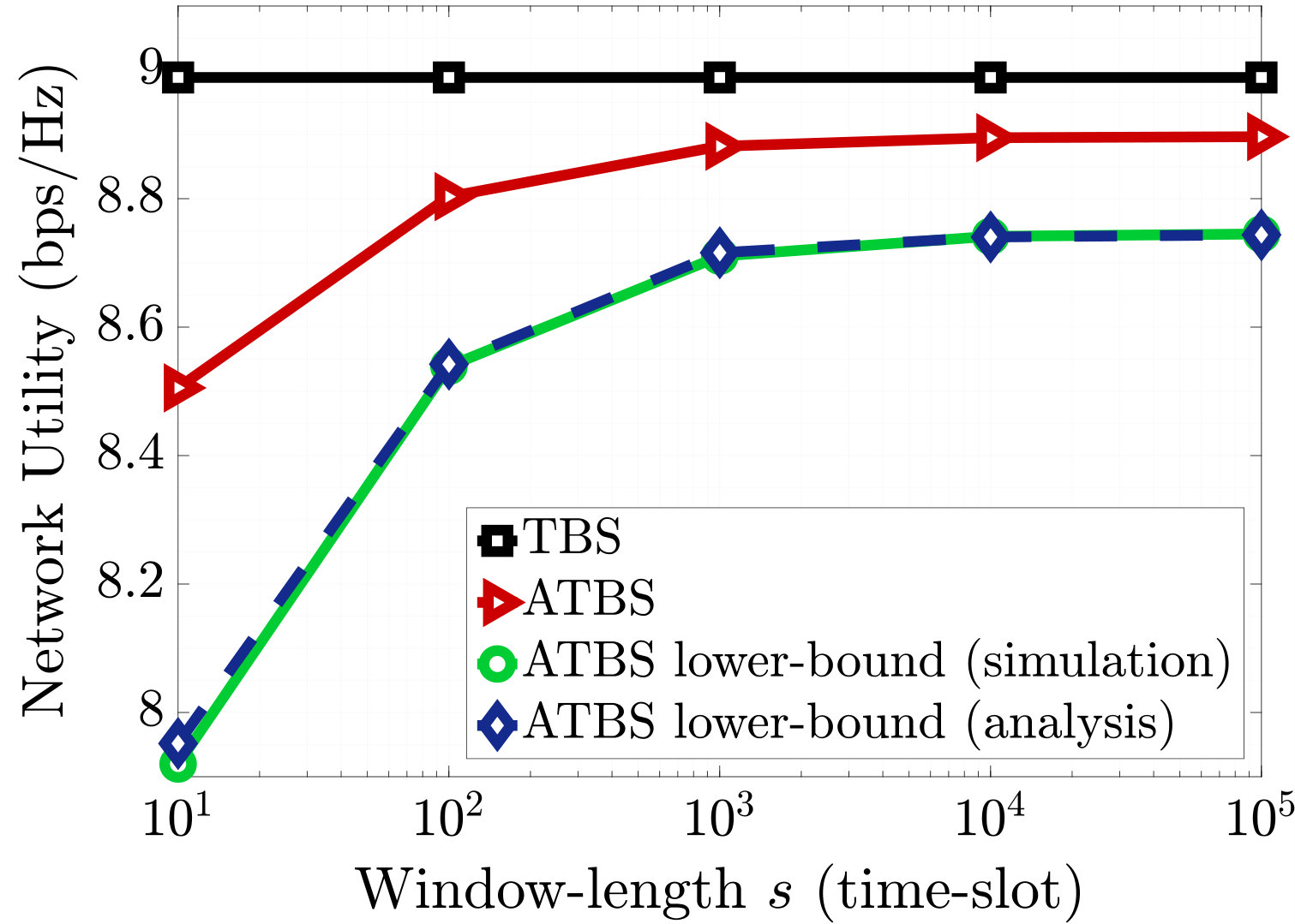 Figure 21