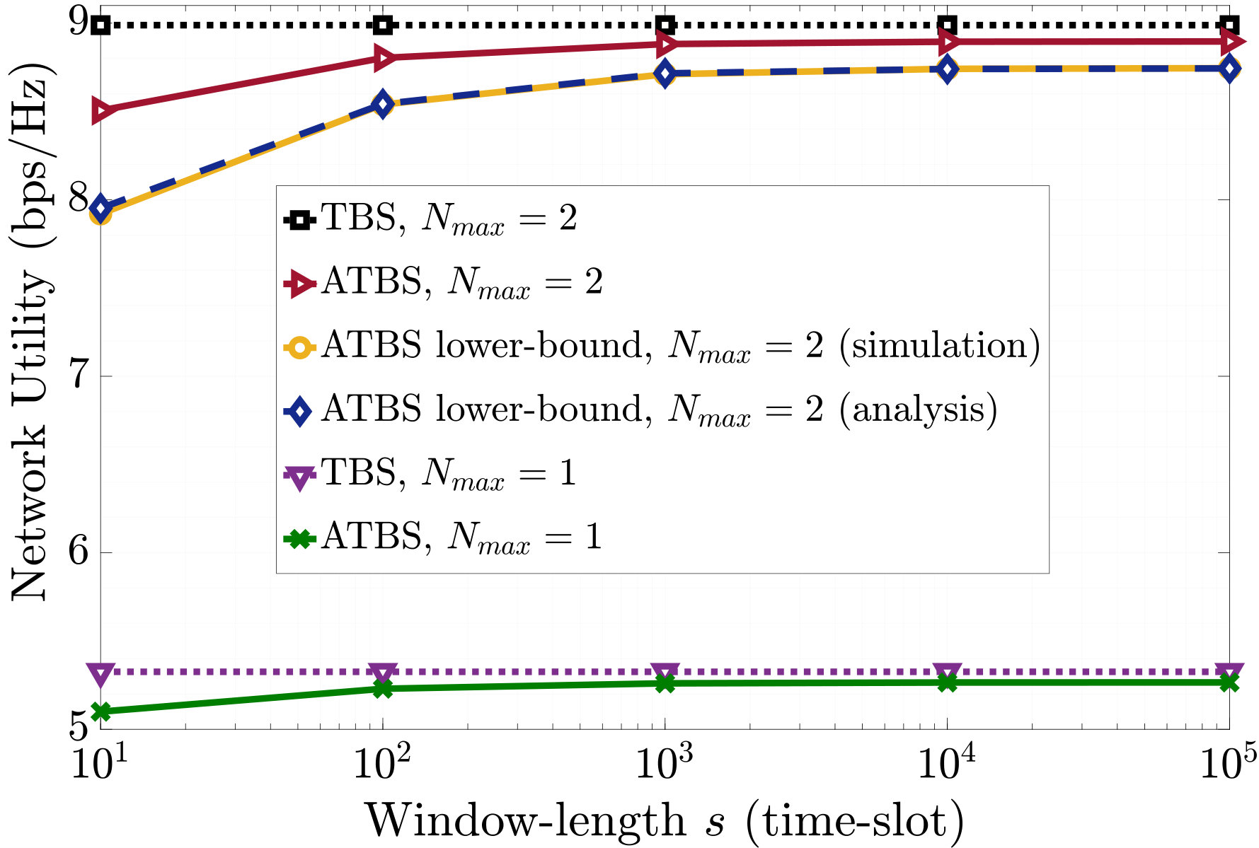 Figure 22