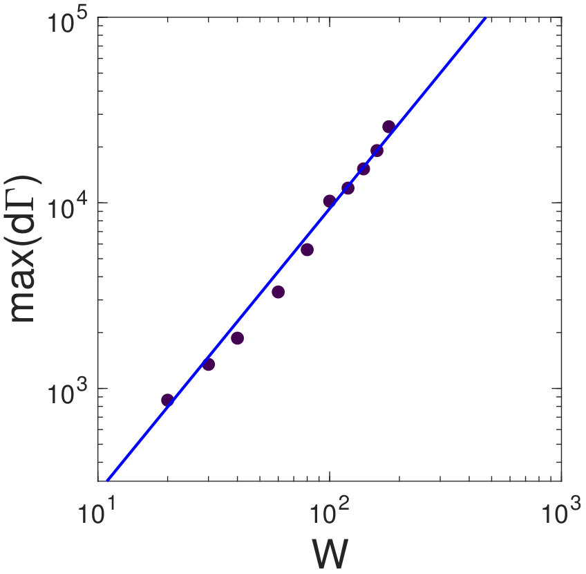 Figure 8