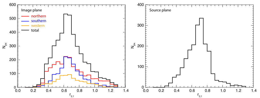 Figure 13