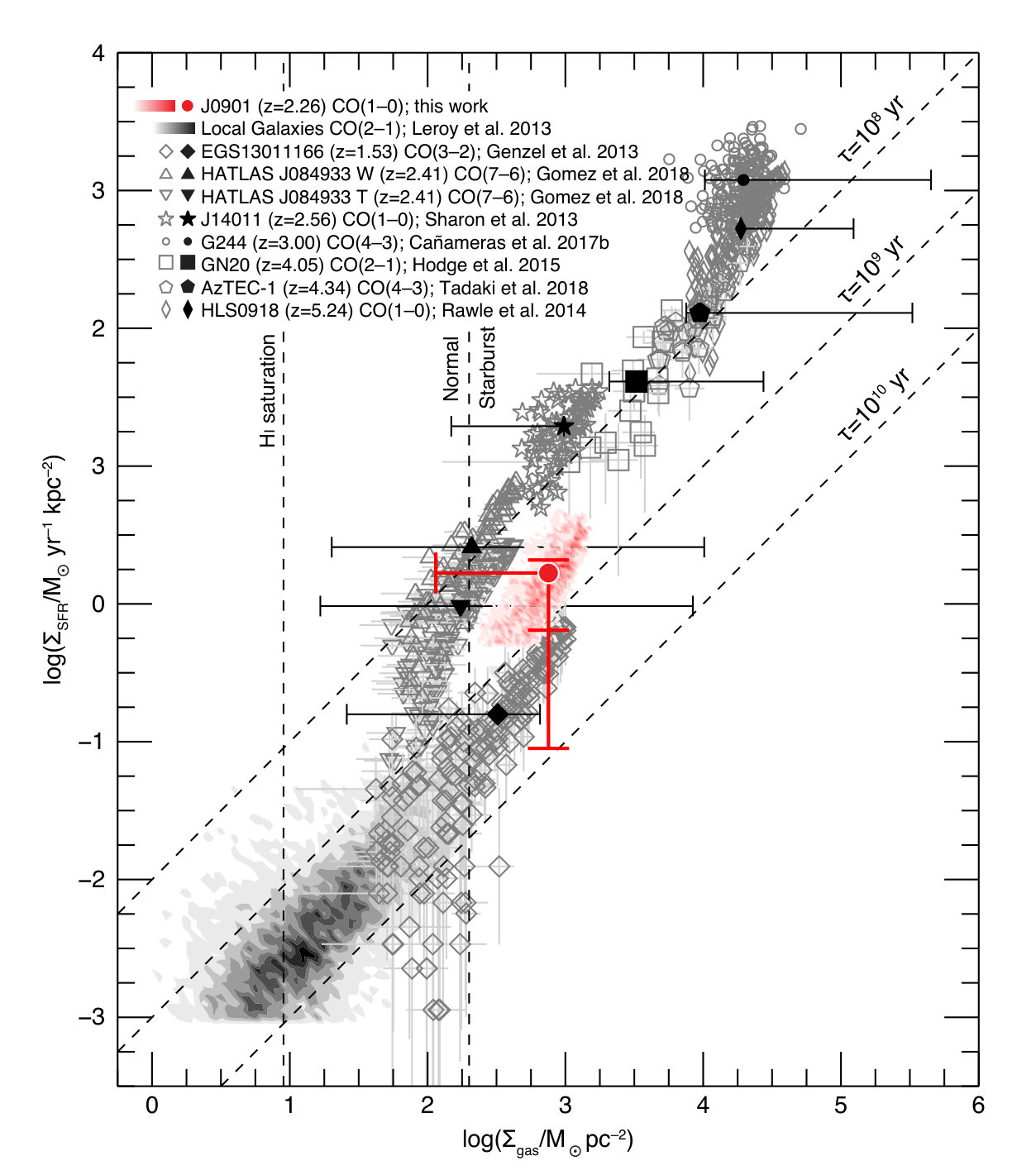 Figure 19