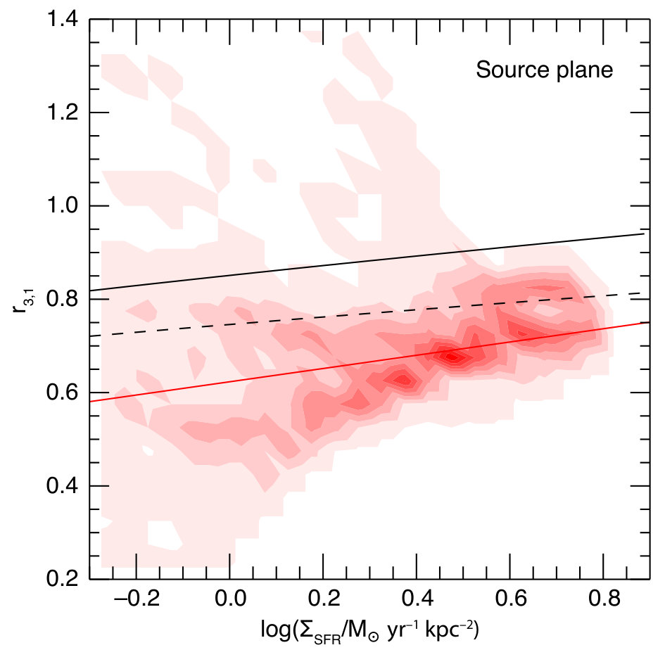 Figure 20