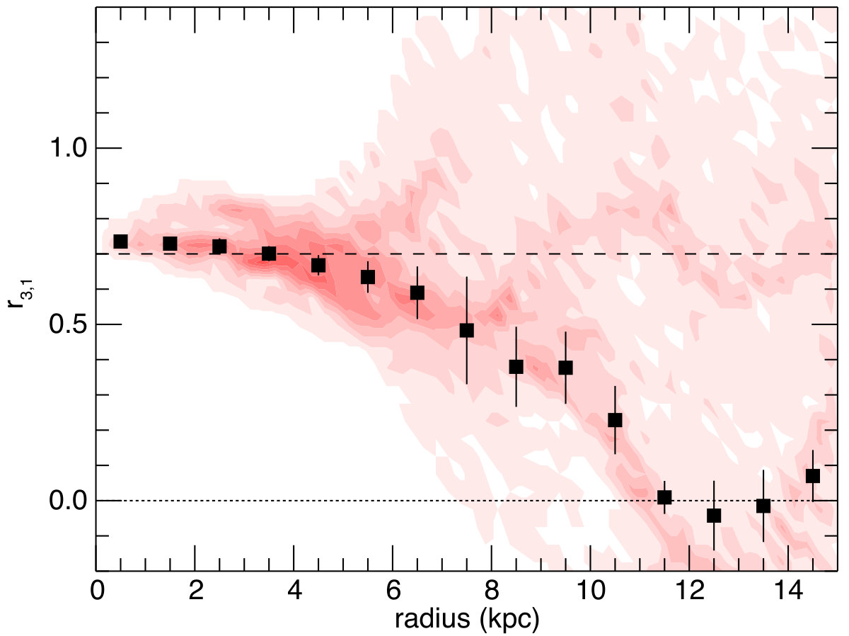Figure 25