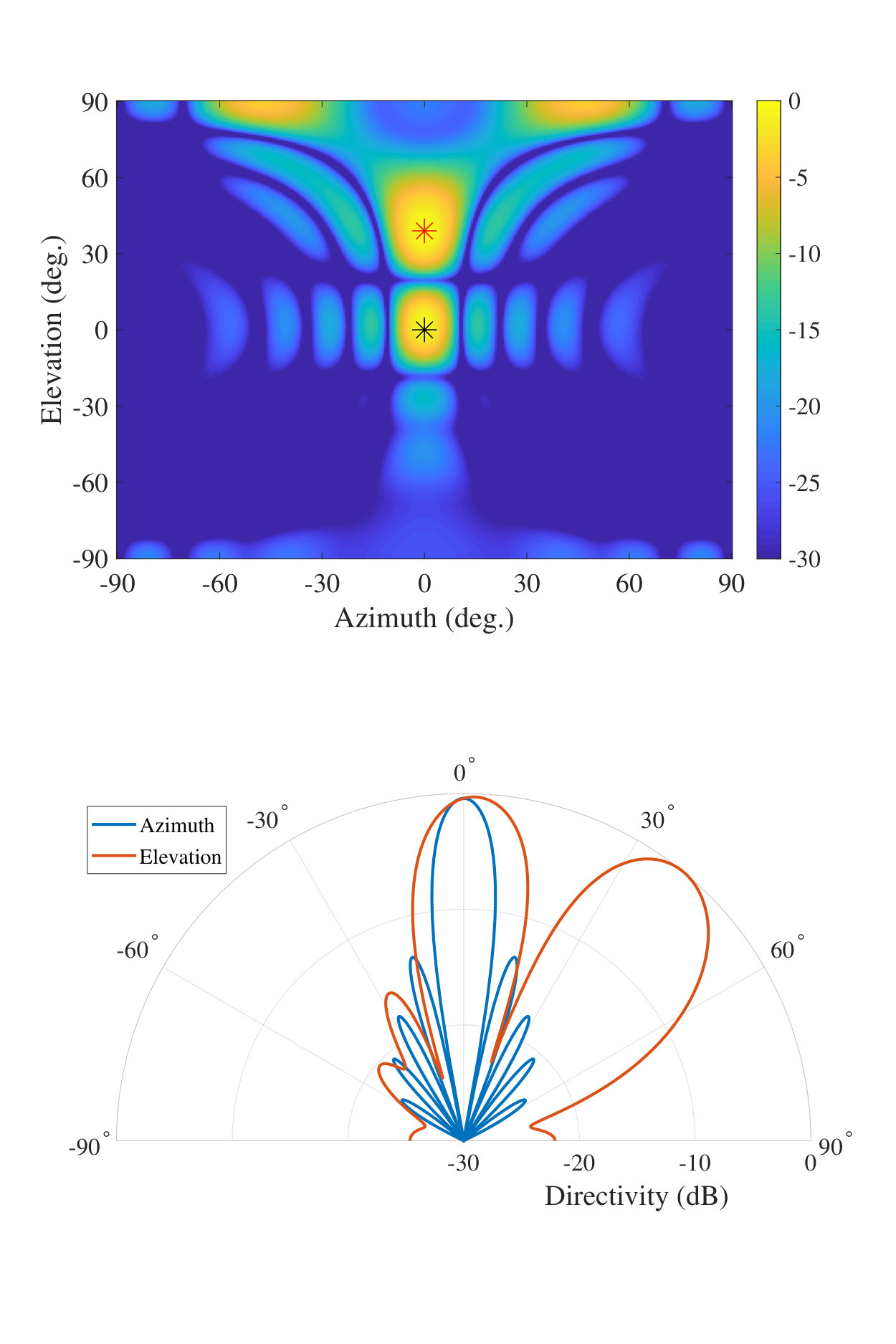 Figure 12
