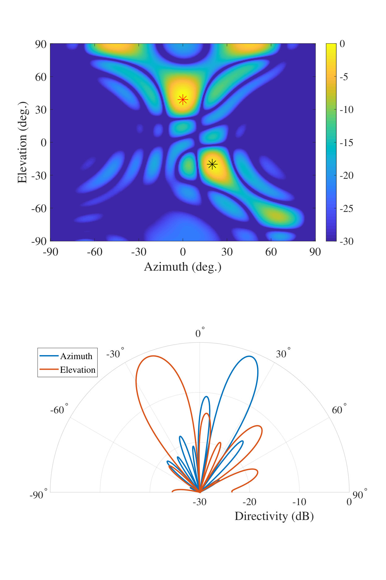 Figure 13