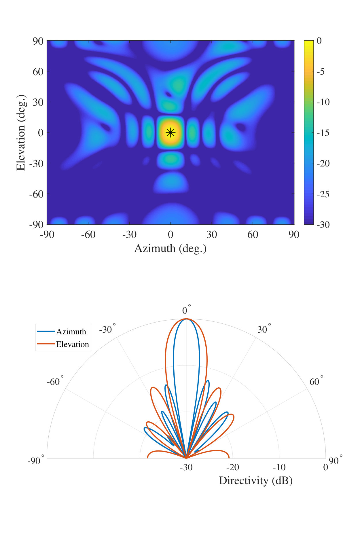 Figure 16