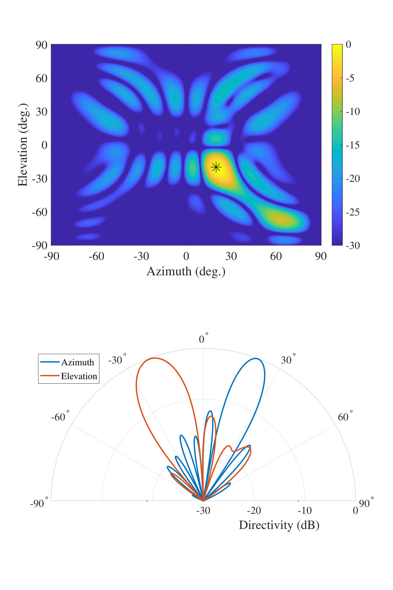 Figure 17