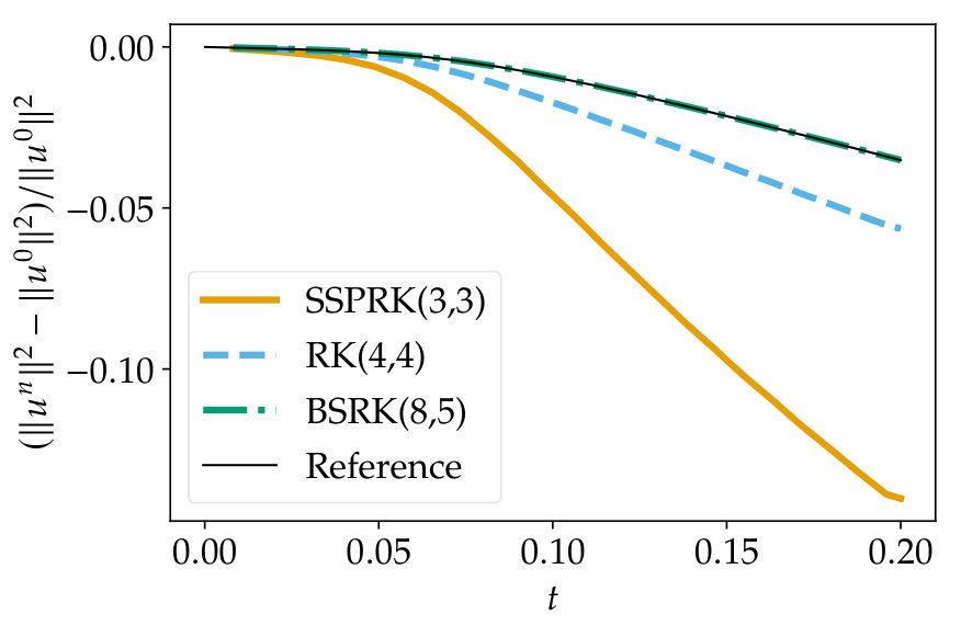 Figure 10