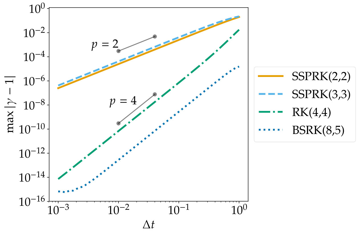 Figure 12