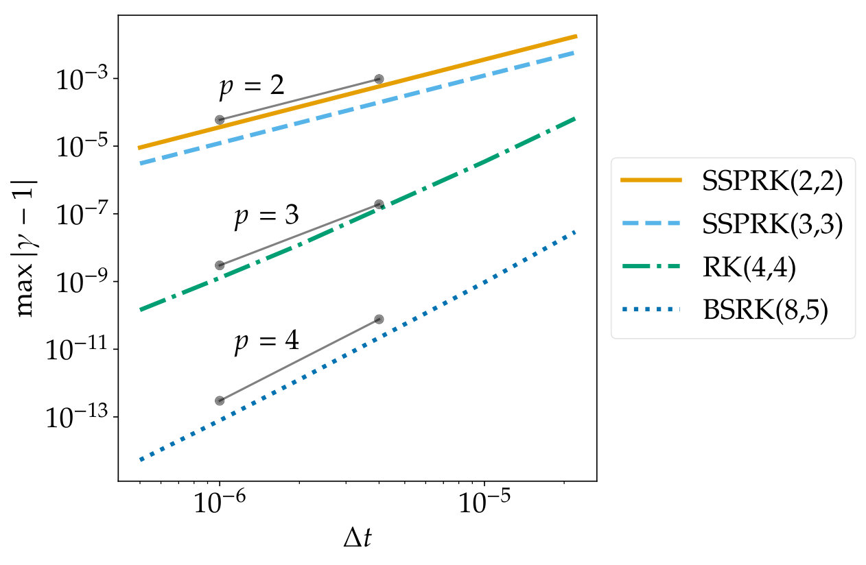 Figure 13
