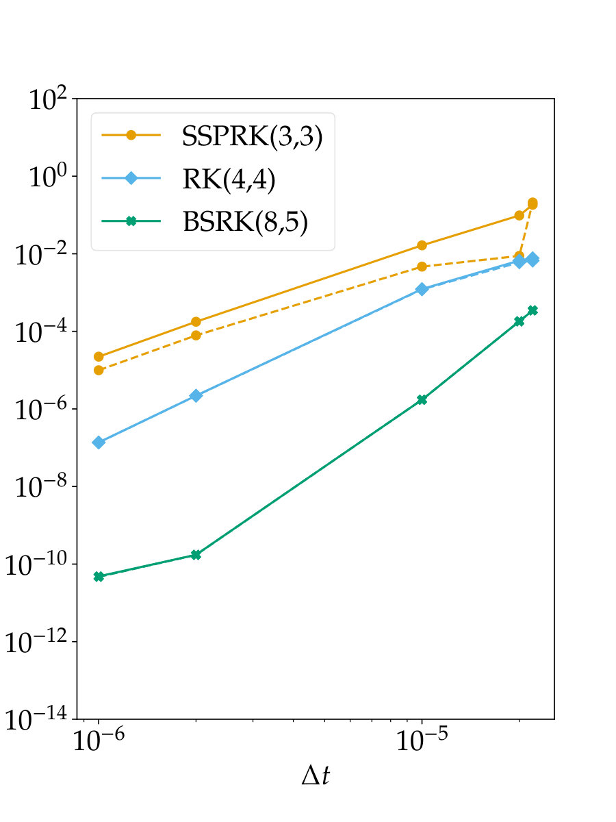 Figure 14