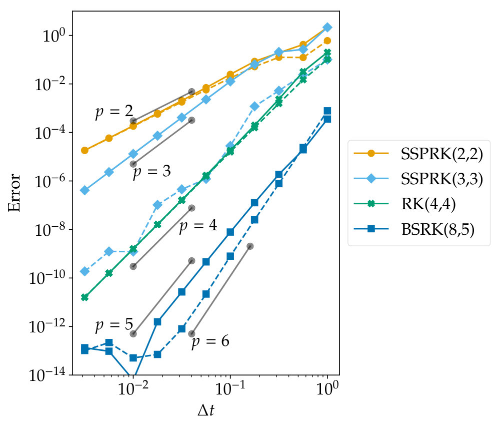Figure 15