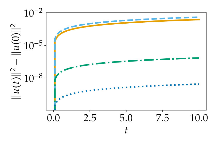 Figure 16