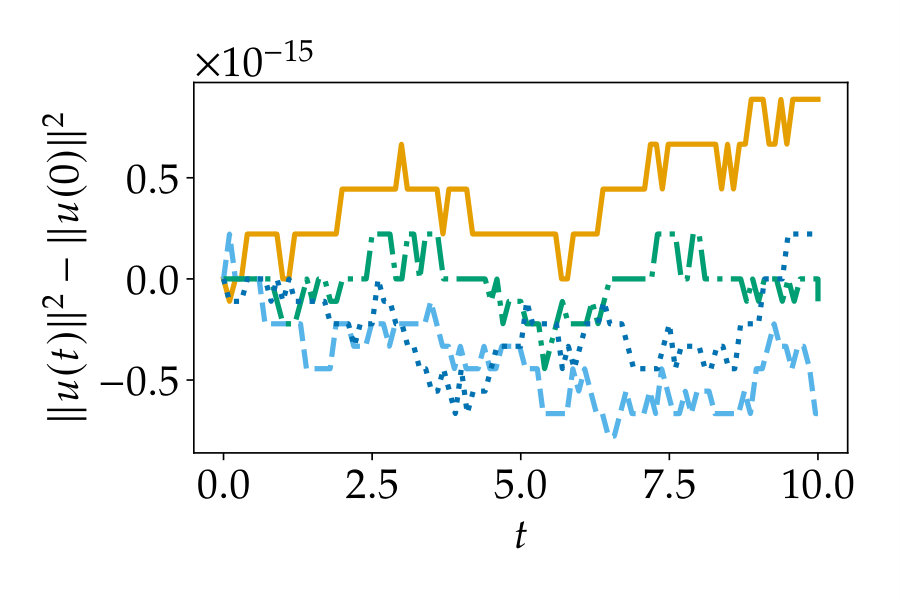 Figure 17