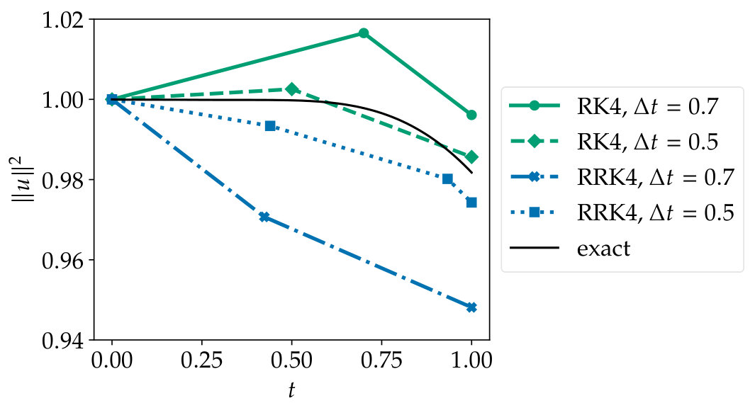 Figure 19