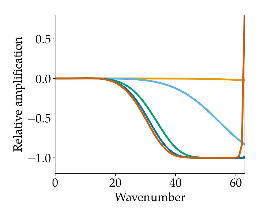 Figure 20