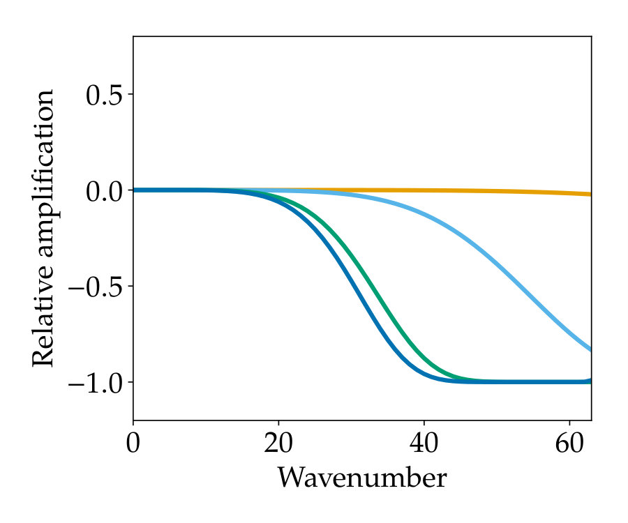 Figure 21