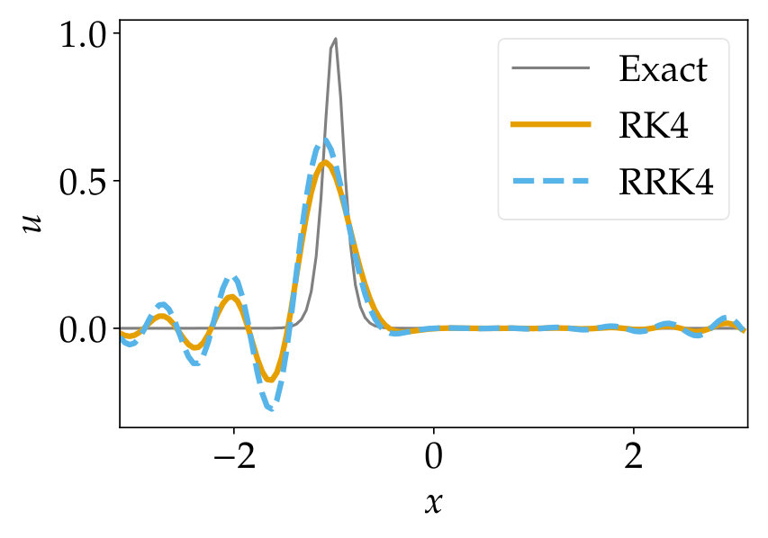Figure 23