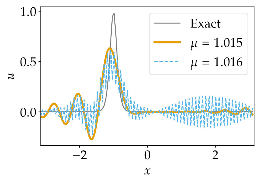 Figure 24